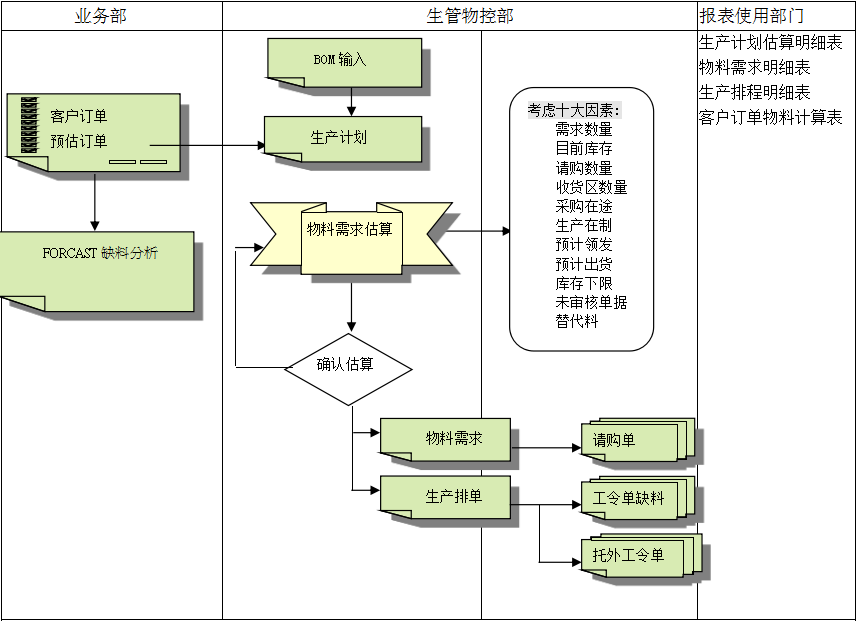 开云手机端·官方版在线-开云（中国）
的三大维度管理