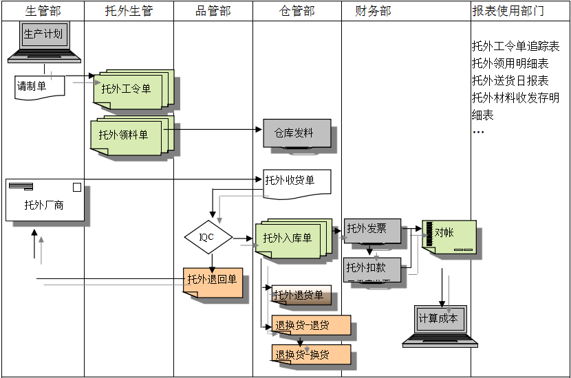 开云手机端·官方版在线-开云（中国）
给企业内部控制带来哪些影响及风险?