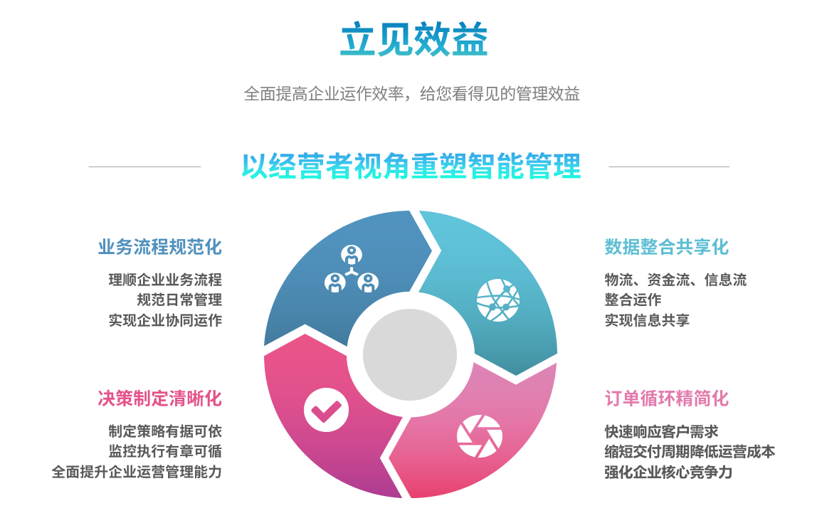 企业实施开云手机端·官方版在线-开云（中国）
要提前了解哪些方面?